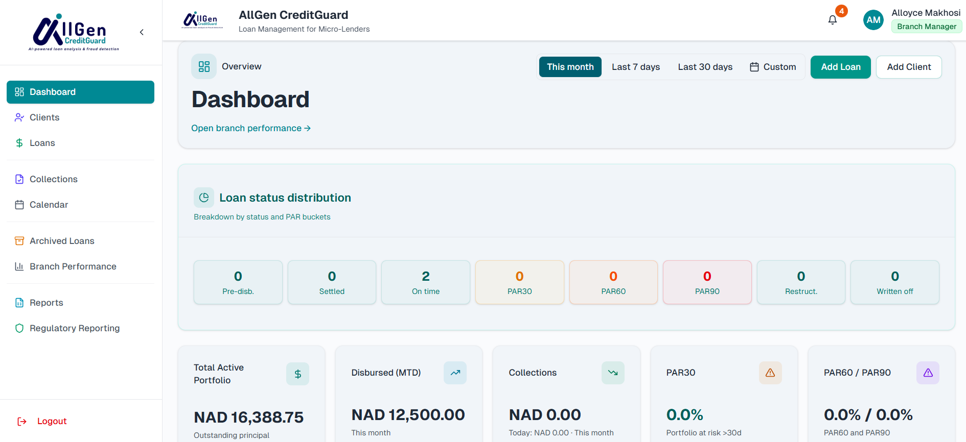 CreditGuard dashboard overview